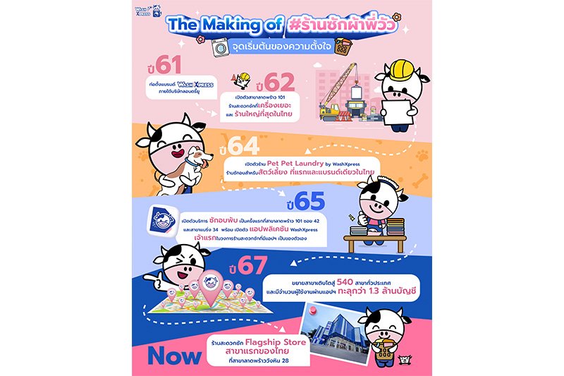 จุดเริ่มต้นของความตั้งใจในการเปิด #ร้านซักผ้าพี่วัว