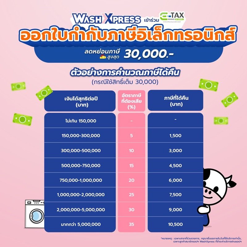 ซัก-อบผ้า ที่ WashXpress ออกใบกำกับภาษี อิเล็กทรอนิกส์ได้