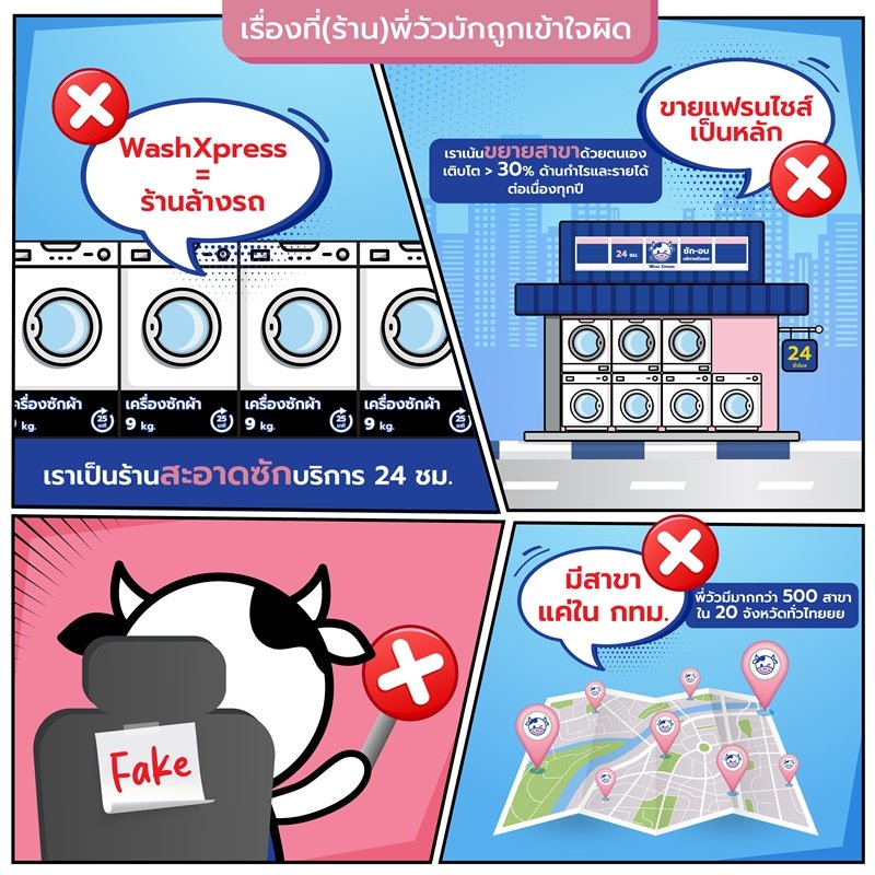 เรียลลล or ฟาเก้  Ep.1 Real or Fake?  มารู้จัก WashXpress ให้มากขึ้นกับพี่วัว!