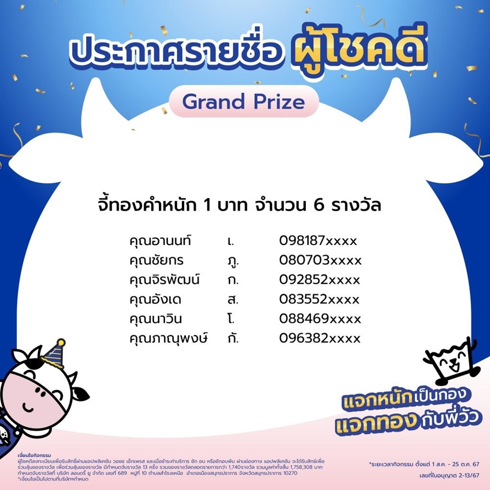 ประกาศรายชื่อผู้โชคดี จับรางวัลแคมเปญ แจกหนักเป็นกอง แจกทองกับพี่วัว