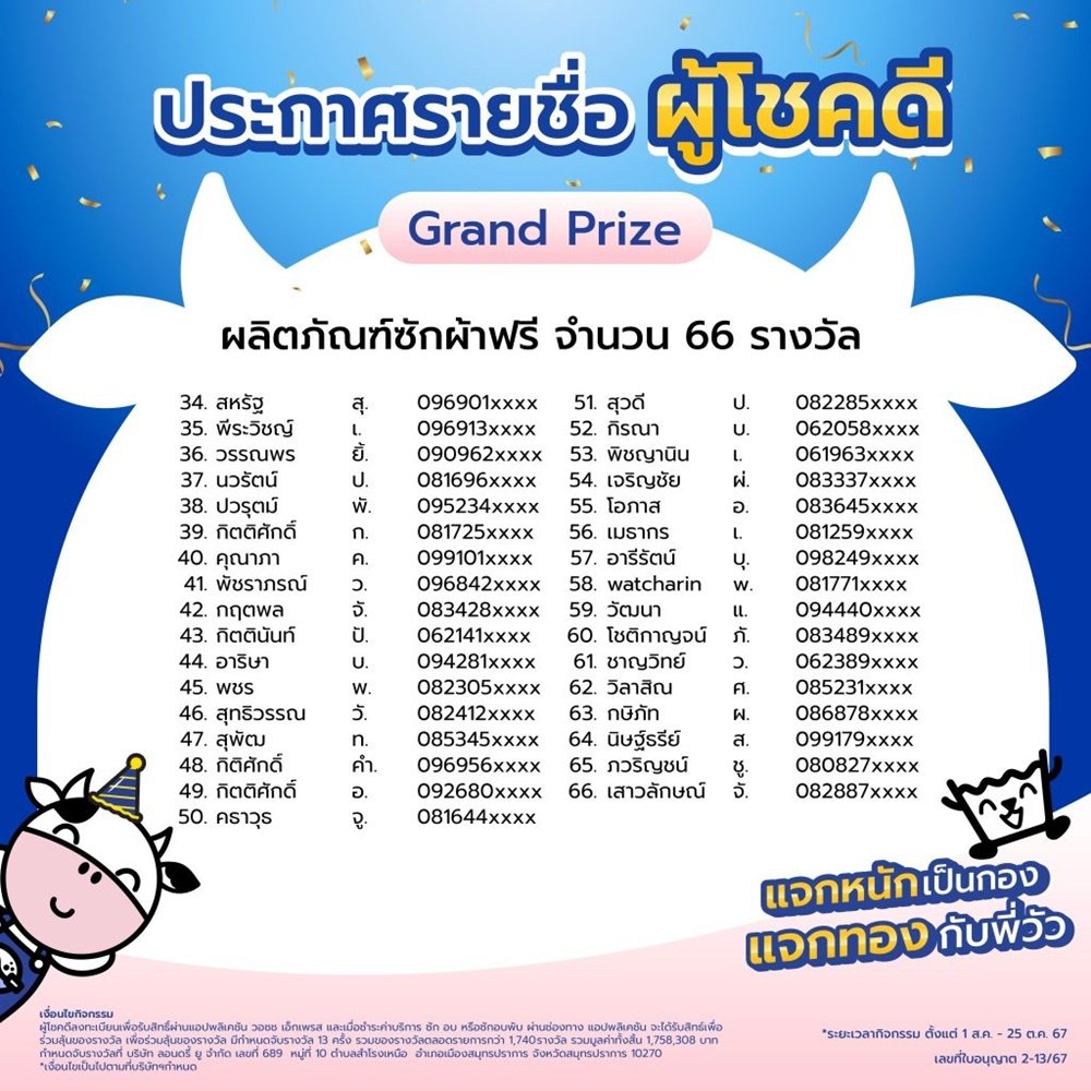 ประกาศรายชื่อผู้โชคดี จับรางวัลแคมเปญ แจกหนักเป็นกอง แจกทองกับพี่วัว