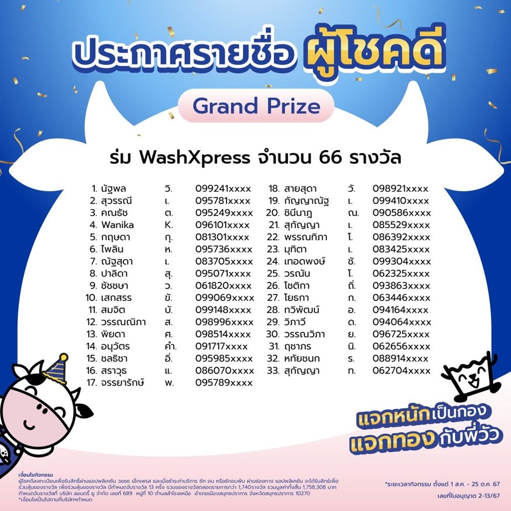 ประกาศรายชื่อผู้โชคดี จับรางวัลแคมเปญ แจกหนักเป็นกอง แจกทองกับพี่วัว