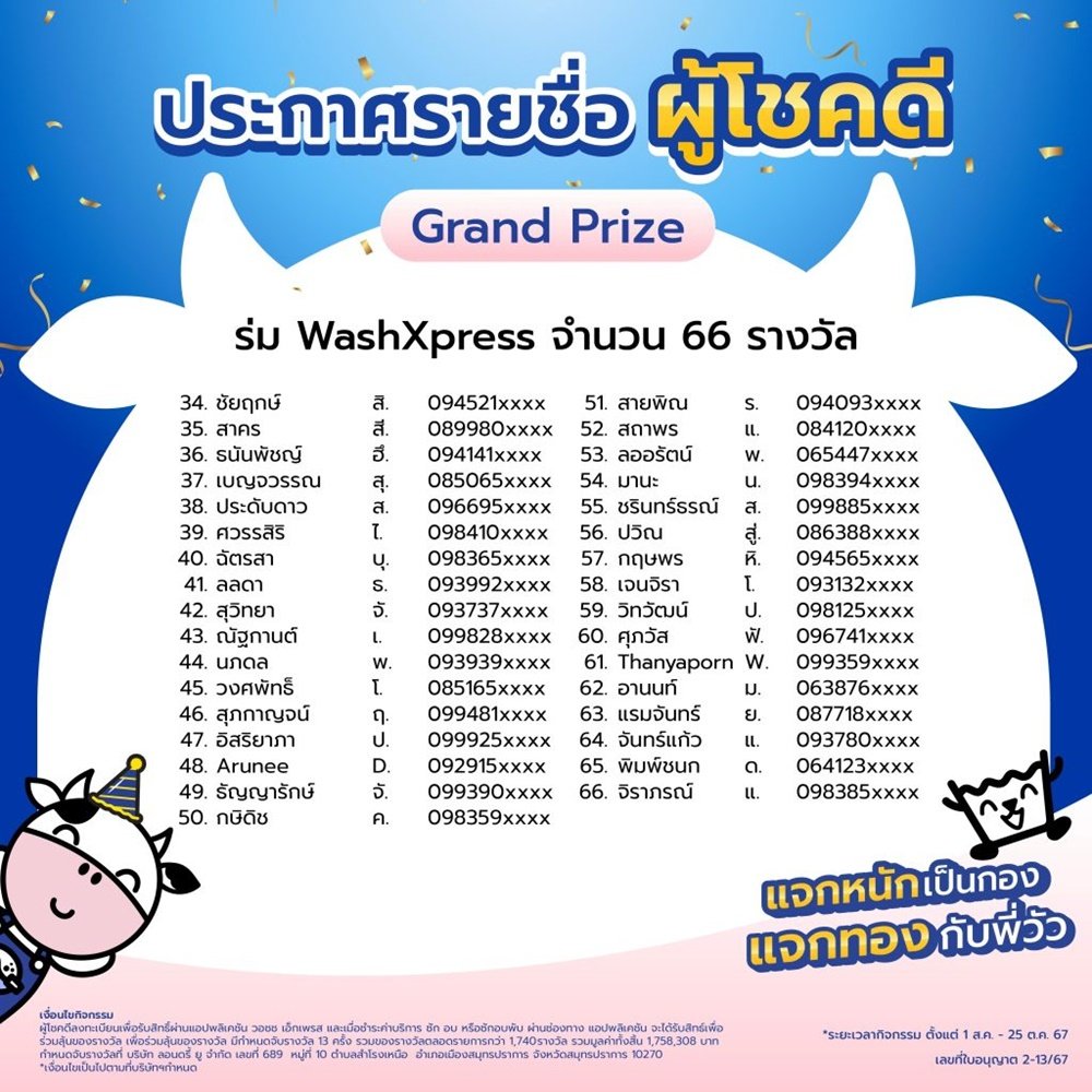 ประกาศรายชื่อผู้โชคดี จับรางวัลแคมเปญ แจกหนักเป็นกอง แจกทองกับพี่วัว