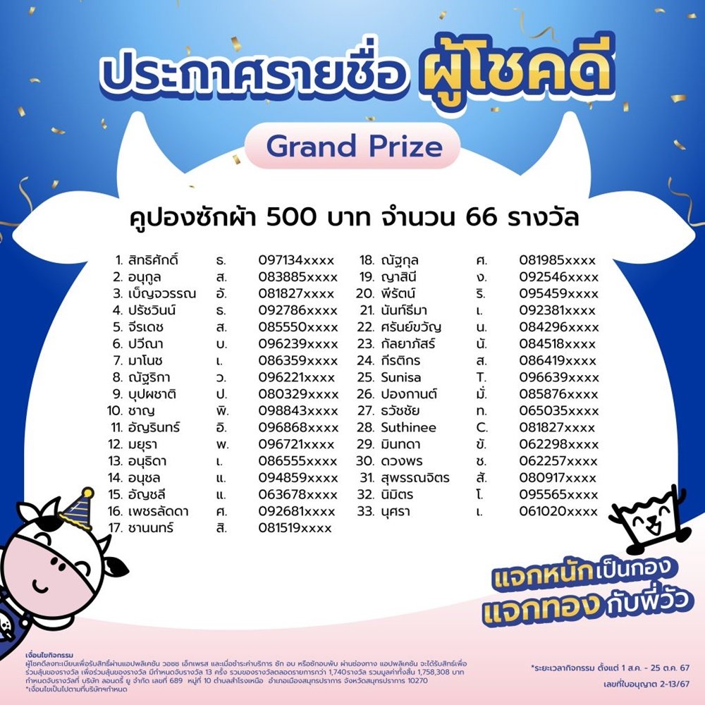 ประกาศรายชื่อผู้โชคดี จับรางวัลแคมเปญ แจกหนักเป็นกอง แจกทองกับพี่วัว