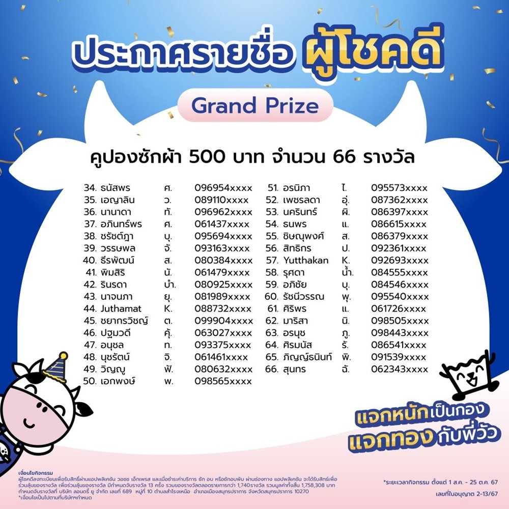 ประกาศรายชื่อผู้โชคดี จับรางวัลแคมเปญ แจกหนักเป็นกอง แจกทองกับพี่วัว