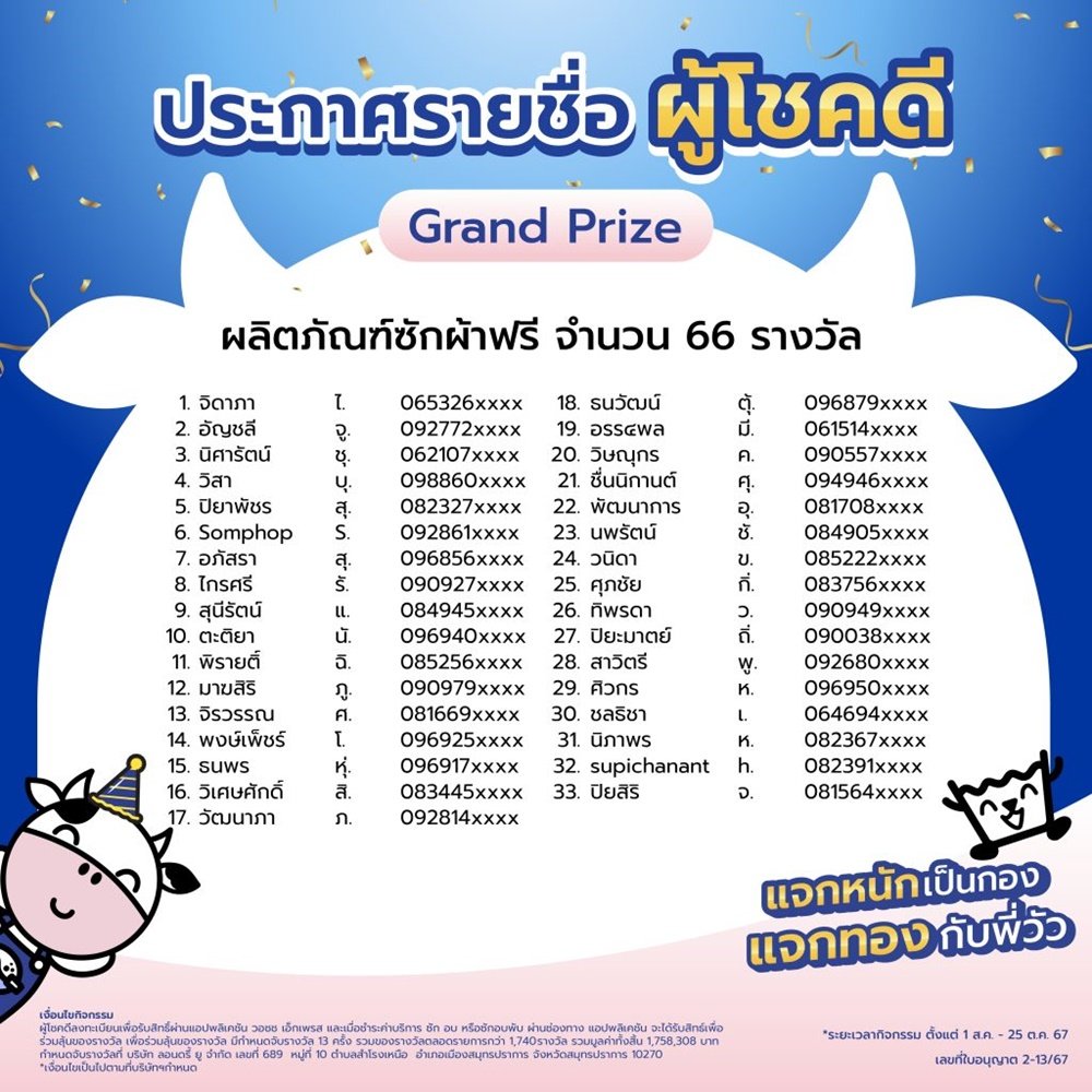 ประกาศรายชื่อผู้โชคดี จับรางวัลแคมเปญ แจกหนักเป็นกอง แจกทองกับพี่วัว